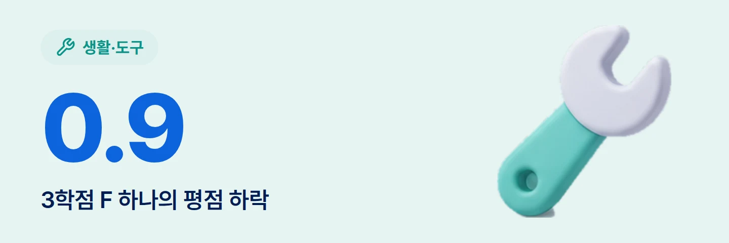 0.9 3학점 F 하나의 평점 하락
